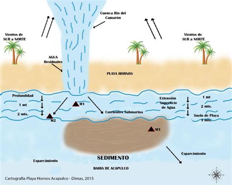 Figure 2 from CONTAMINACIÓN DE LA PLAYA HORNOS POR LAS MICROCUENCAS