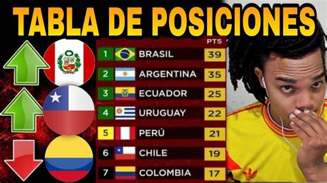 Tabla De Posiciones Actualizada Fecha Eliminatorias Sudamericanas