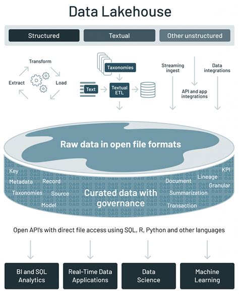 A Comprehensive Guide To Databricks Lakehouse Ai For Data Scientists Datacamp