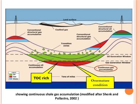 Shale Gas Exploration