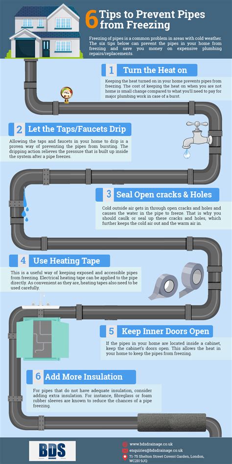 Tips To Prevent Pipes From Freezing Infographics