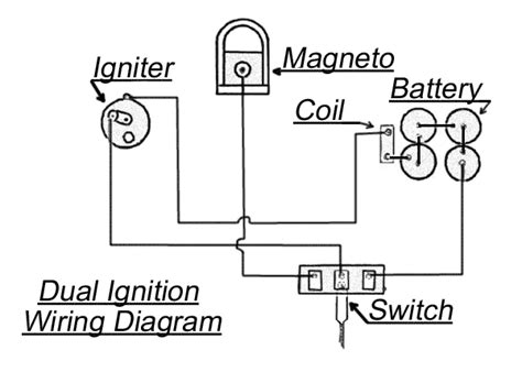 Low Tension Magneto