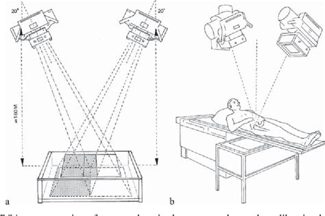 Figure 1 From Evaluation Of Three Pose Estimation Algorithms For Model