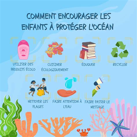 Comment les enfants peuvent aider à protéger les océans