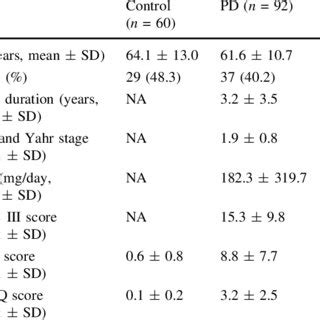 Demographic Characteristics And Plasma Levels Of Amino Acids Of PD