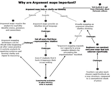 Argument Map Source Download Scientific Diagram