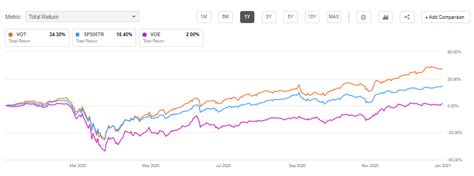 Focus On Fundamentals Should Boost Small Mid Cap Stocks In 2021 Janus