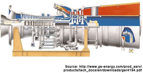 Ge Frame 9fa Gas Turbine Specification | Webframes.org