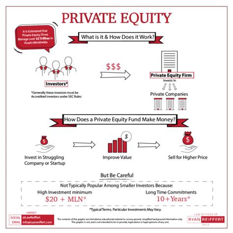 What Is Private Equity Ryan Reiffert Pllc