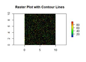 Raster Data In R Geeksforgeeks