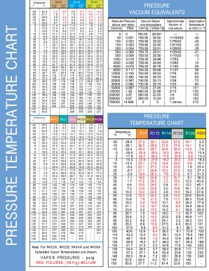 Pressure Temperature Chart 2020-2024 - Fill and Sign Printable Template Online