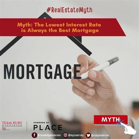 Myth The Lowest Interest Rate Is Always The Best Mortgage Real