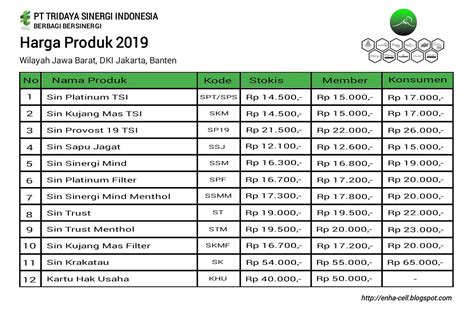 Contoh Price List Produk Id