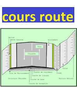 cours route pdf gratuit | Cours BTP 