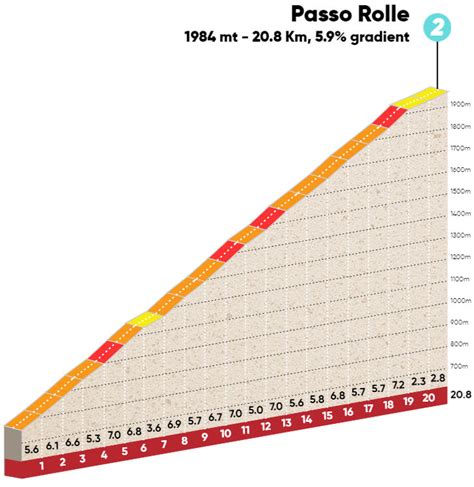 Optakt Tour Of The Alps Giro Del Trentino Feltet Dk