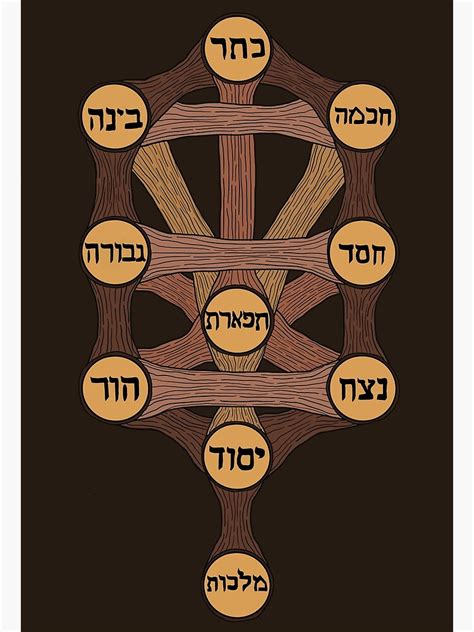 Kabbalah Sefirot Tree Of Life Brown Background Poster For Sale By