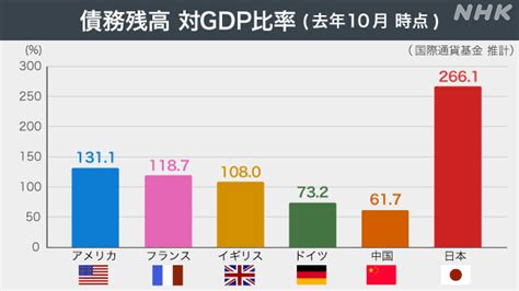 コロナ禍で厳しい財政 「基礎的財政収支」試算 赤字額4倍以上 Nhk News Web Seopotaka