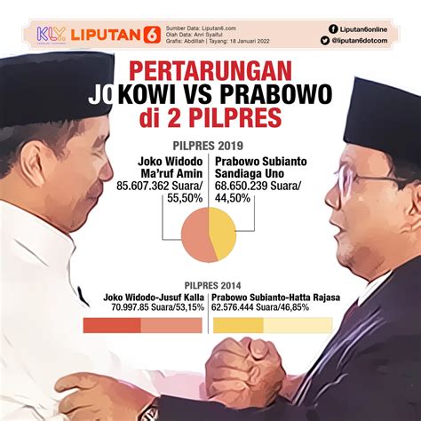 Infografis Wacana Duet Prabowo Jokowi Bertarung Di Pilpres 2024 News