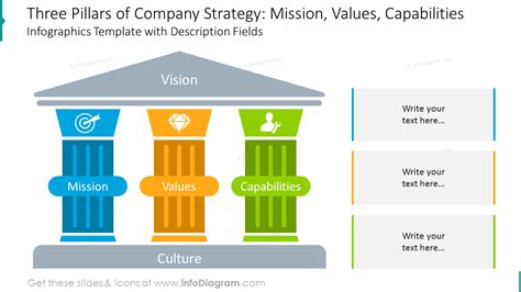 13 Corporate Strategy Pillars Graphic Charts PPT Template For Business