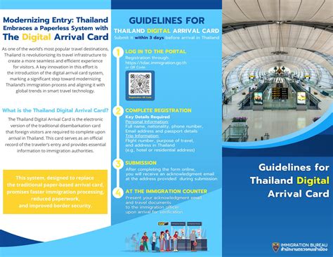 Thailand unveils its digital arrival card, mandatory from May 1, 2025