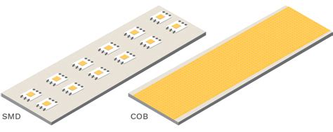 What Are Cob Leds And Why Do They Matter Off