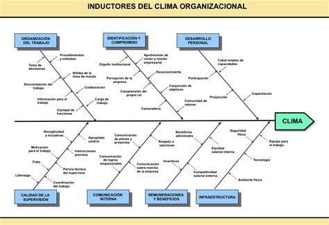 Diagrama De Ishikawa By Luisa Vera Issuu Images