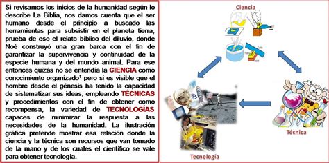 Aspectos Esenciales De Las Tic Ciencia Tecnología Y Técnica