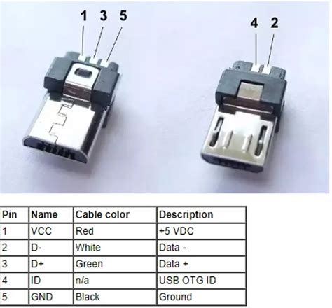 Mini Usb Pinout