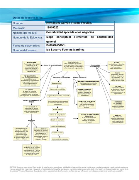 Elementos De Contabilidad Datos De Identificaci N Nombre Hern Ndez