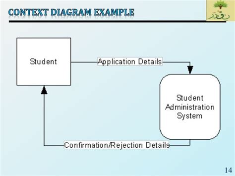 Selec 05system Modelling And Context Model