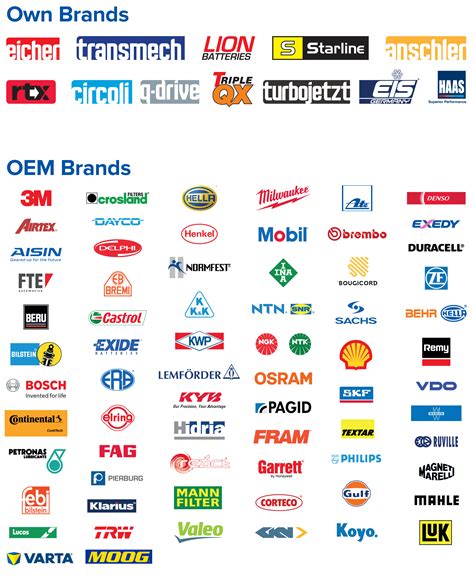 Brands Euro Car Parts