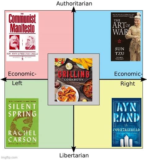 [updated] Every Quadrants Favorite Book R Politicalcompassmemes