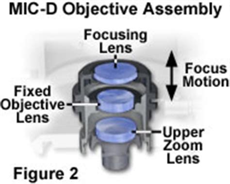 Molecular Expressions Science Optics You Olympus Mic D Mic D