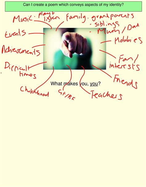 Ppt Learning Questions C An I Create A Poem Which Conveys Aspects Of