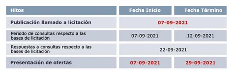 MTT ABRE LICITACIÓN DE 79 SERVICIOS DE TRANSPORTE GRATUITO QUE