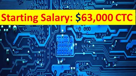 Top Highest Paid Engineering Jobs Demand In Future Youtube