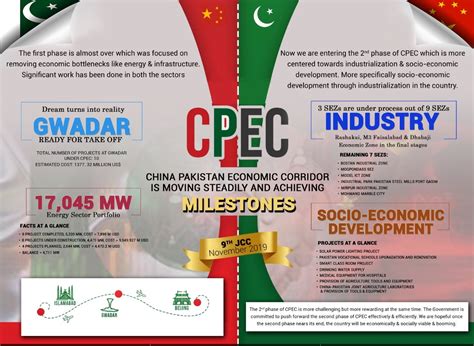 CPEC | China-Pakistan Economic Corridor (CPEC) Secretariat Official Website