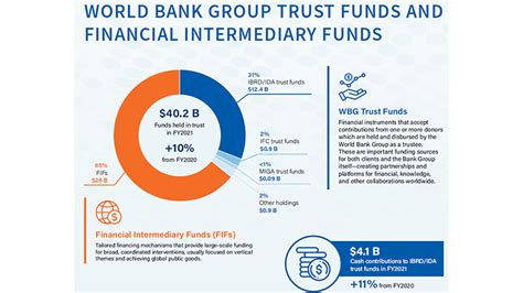 What Are The 5 Sources Of Funds Leia Aqui What Are The 5 Sources Of