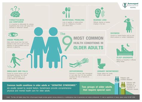 Geriatrics and Geriatric Syndromes. Part 11 - Doctor Keyna Omenukor