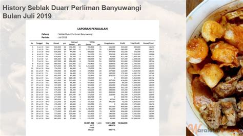 Franchise Seblak Duarr Peluang Bisnis Makanan Seblak Waralaba Ku