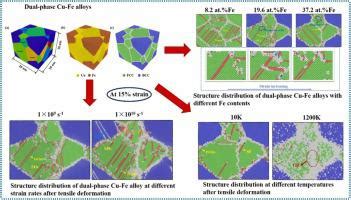 Interactions Between Hard Phase Twins And Dislocations Strengthen Dual