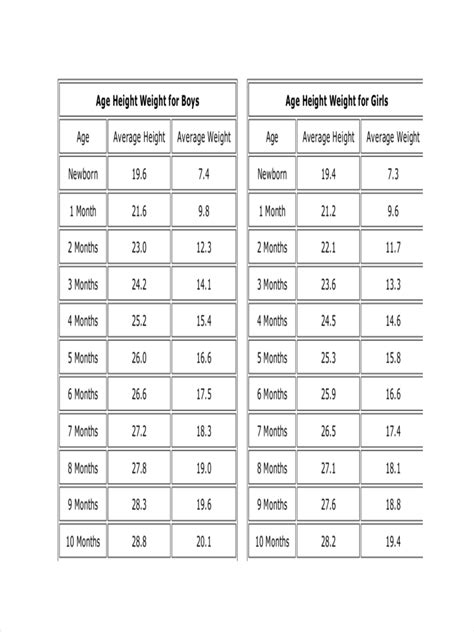 Right Height And Weight Chart Height And Weight Conversion Chart For Adults In Illustrator Pdf