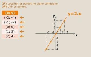 Plano cartesiano animado | PPT