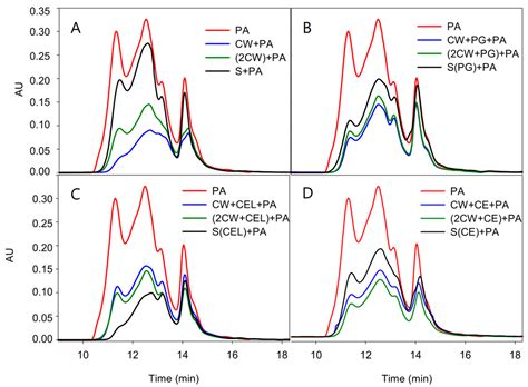 IJMS | January 2016 - Browse Articles