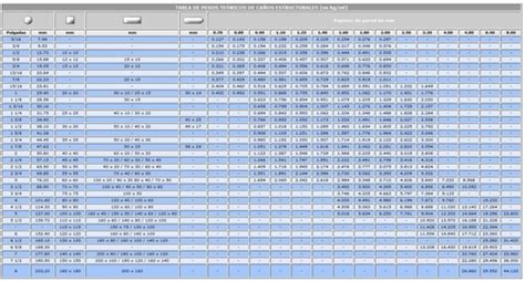 Caño Estructural Redondo de Ø 2 1 4 57 1 mm X 2 00 mm en barras de 6