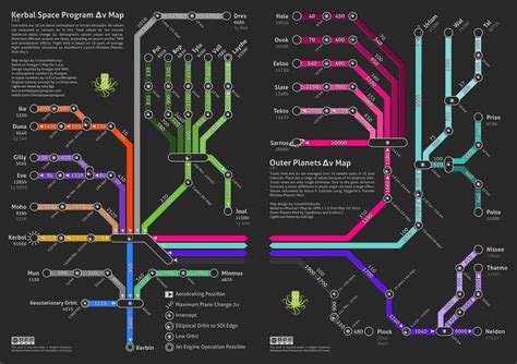 Ksp Delta V Map - Time Zone Map