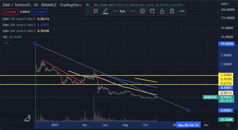 Kripto Borsa on Twitter dar düşeni kırmak için çabalıyor Eğer