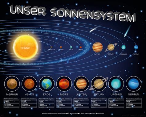 Educational Bildung Mini Poster Unser Sonnensystem Zusatzarti