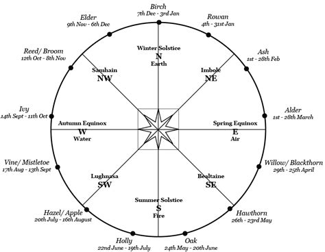 celtic tree calendar Archives - EarthWise - Earth Consciousness