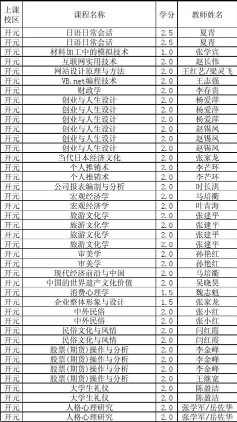 2012 2013学年第一学期全校公选课课表1word文档在线阅读与下载无忧文档